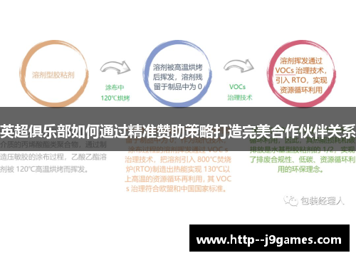 英超俱乐部如何通过精准赞助策略打造完美合作伙伴关系