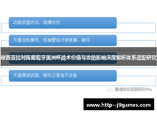 穆西亚拉对阵葡萄牙美洲杯战术价值与攻防影响深度解析体系适配研究