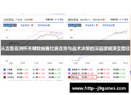 从吉鲁亚洲杯关键数据看比赛走势与战术决策的深层逻辑演变路径